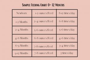 How Long Does a Can of Formula Last? 5 Affecting Factors